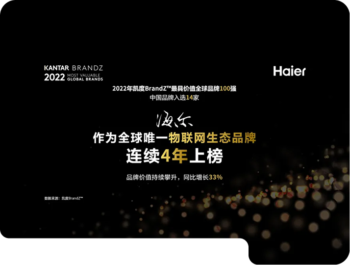 Four-time winner! The world’s only IoT ecosystem brand: Haier!